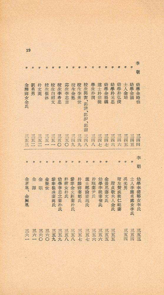 『東國新續三綱行實圖(동국신속삼강행실도)』