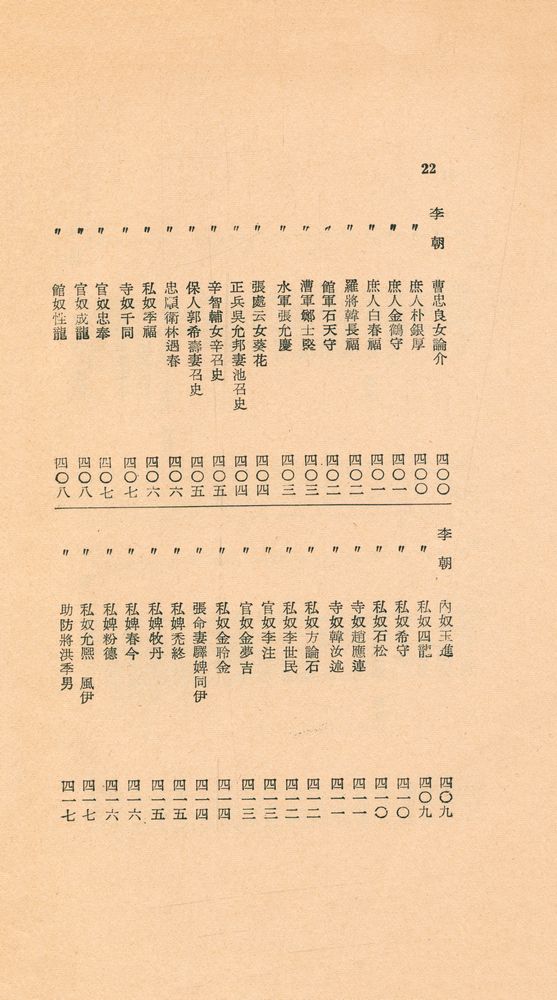 『東國新續三綱行實圖(동국신속삼강행실도)』