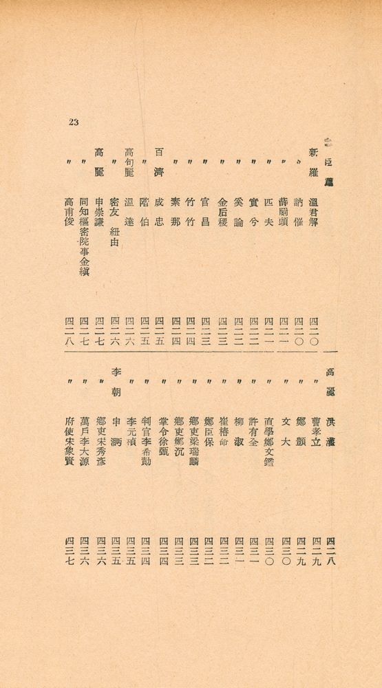 『東國新續三綱行實圖(동국신속삼강행실도)』