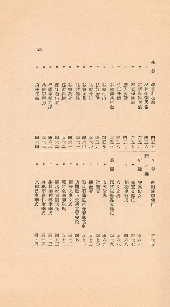 『東國新續三綱行實圖(동국신속삼강행실도)』