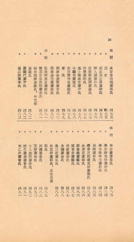 『東國新續三綱行實圖(동국신속삼강행실도)』