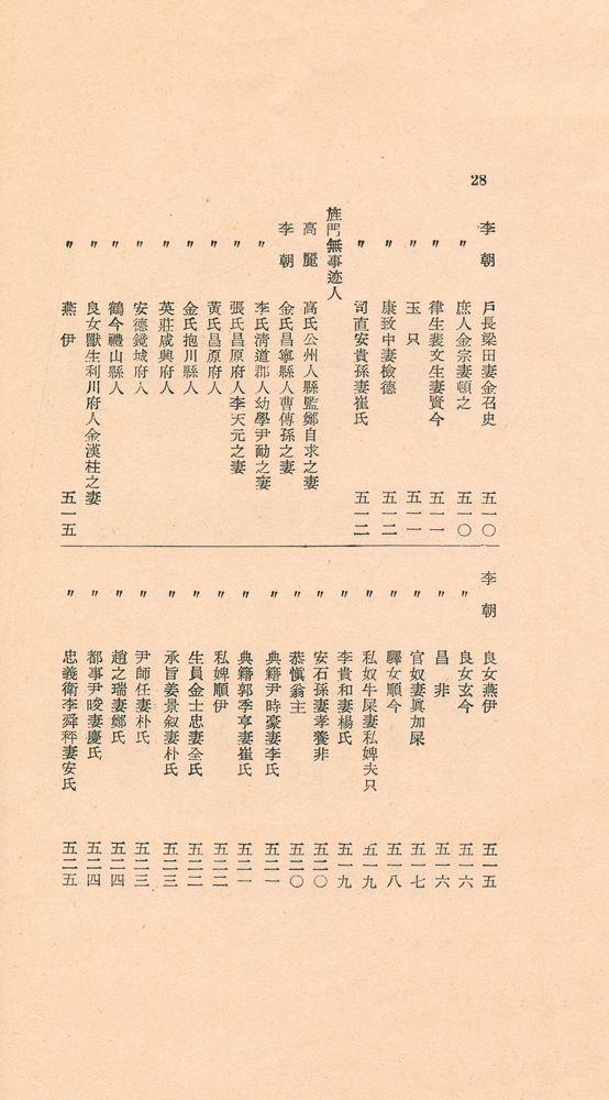 『東國新續三綱行實圖(동국신속삼강행실도)』
