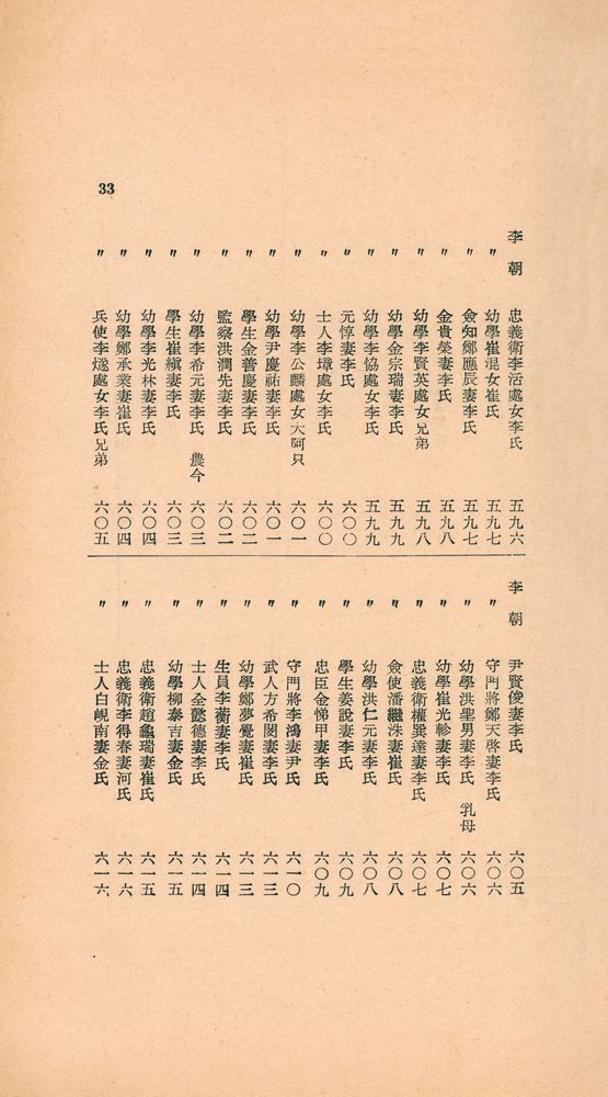 『東國新續三綱行實圖(동국신속삼강행실도)』