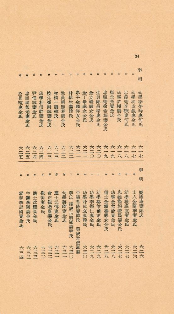 『東國新續三綱行實圖(동국신속삼강행실도)』