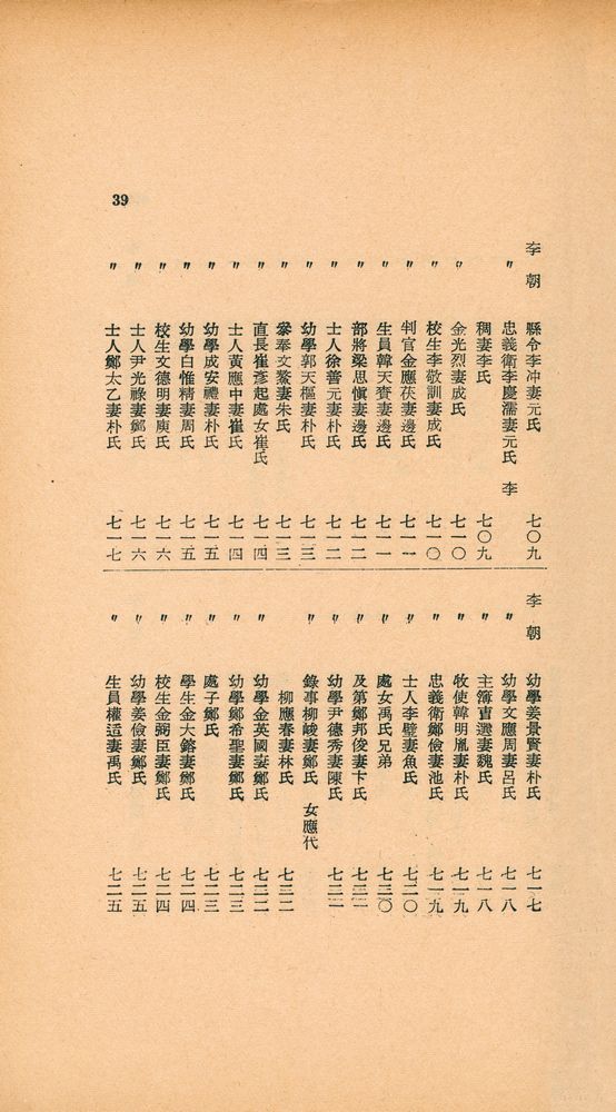 『東國新續三綱行實圖(동국신속삼강행실도)』