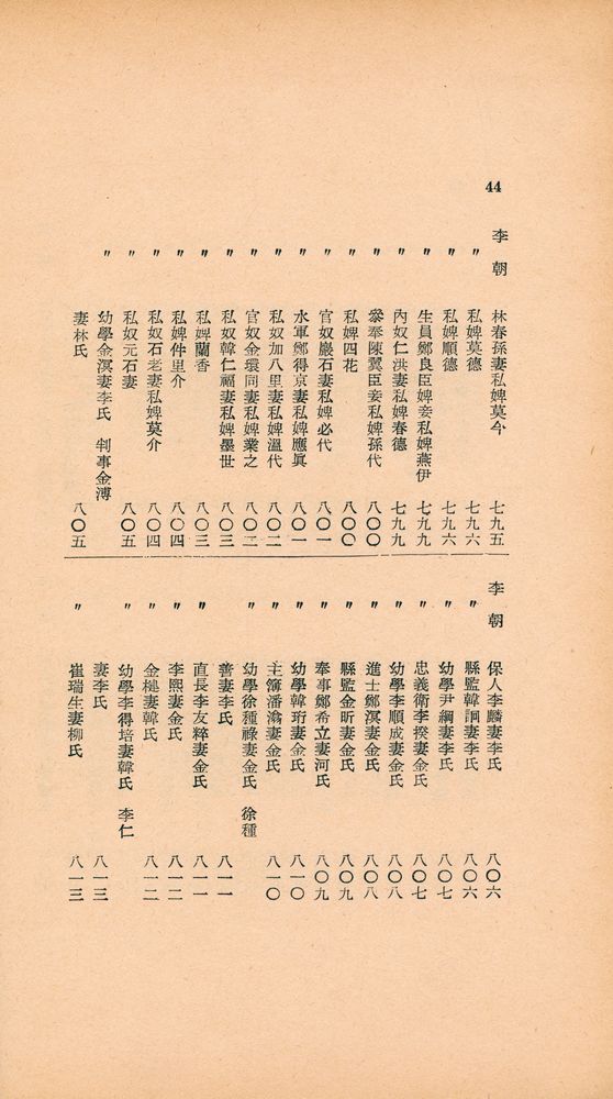 『東國新續三綱行實圖(동국신속삼강행실도)』