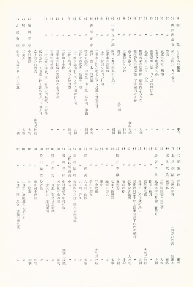 『ベルリン国立博物館所蔵名作浮世絵展 (베를린국립박물관소장 명작우키요에전』 3