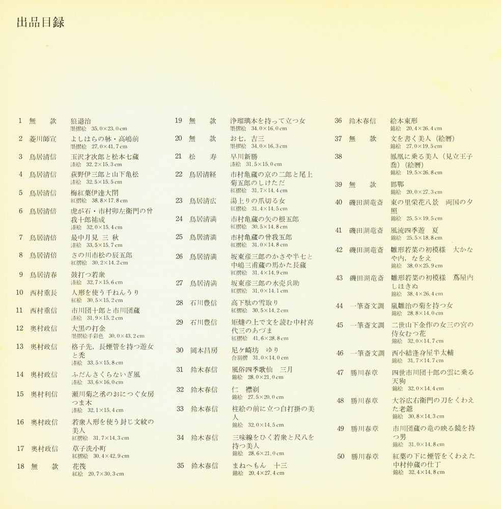 《浮世絵名作二百年展 : 故郷にもどったチコチン・コレクション》 2