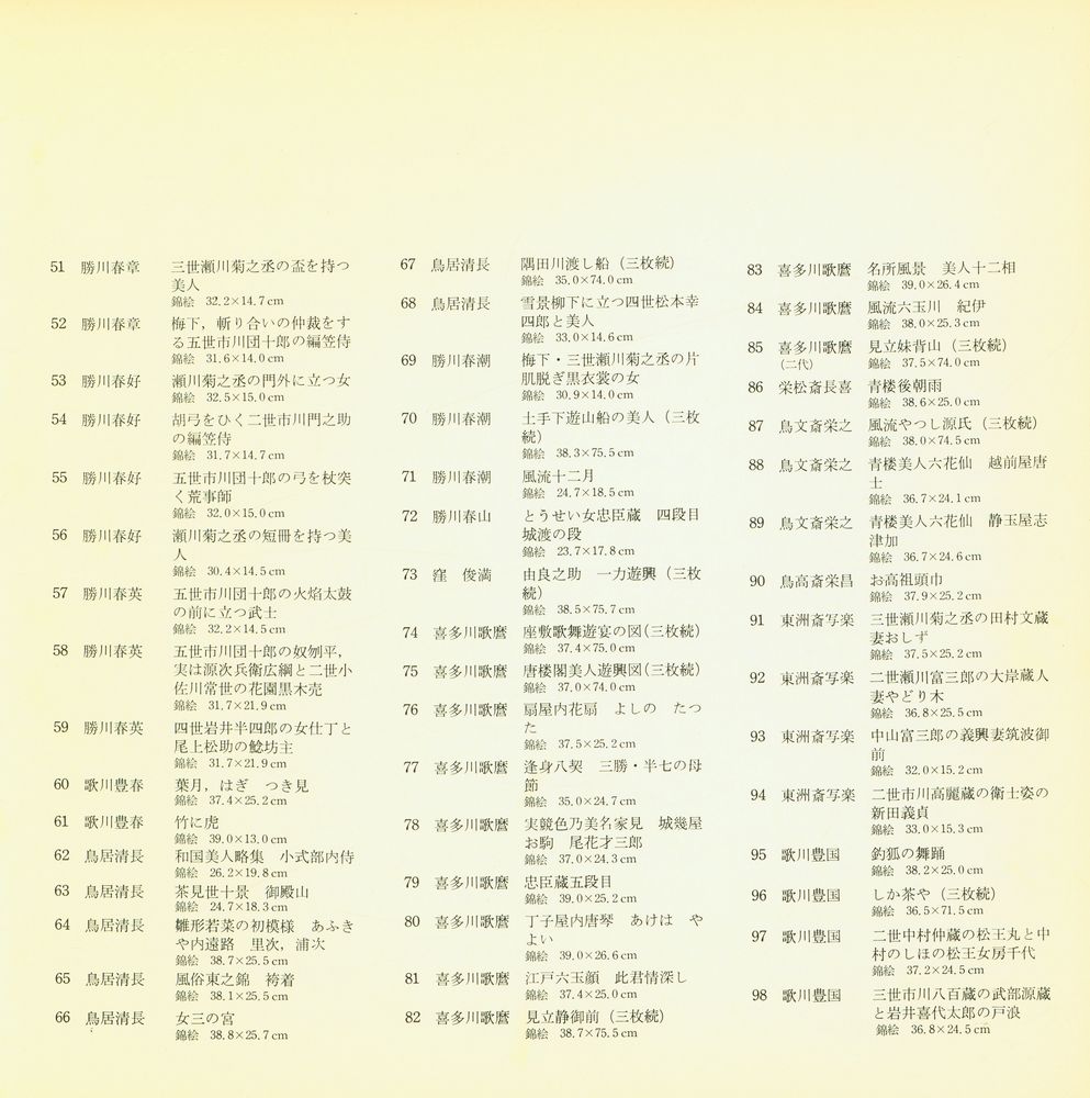 《浮世絵名作二百年展 : 故郷にもどったチコチン・コレクション》 3