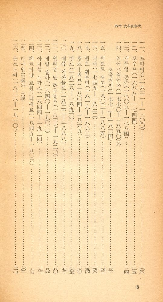 『西洋 文學批評史(서양 문학비평사)』 3