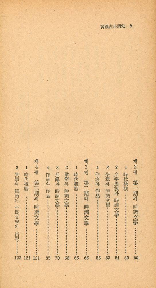 『瑞文文庫 181 - 韓國古時調史(서문문고 181 - 한국고시조사)』 3