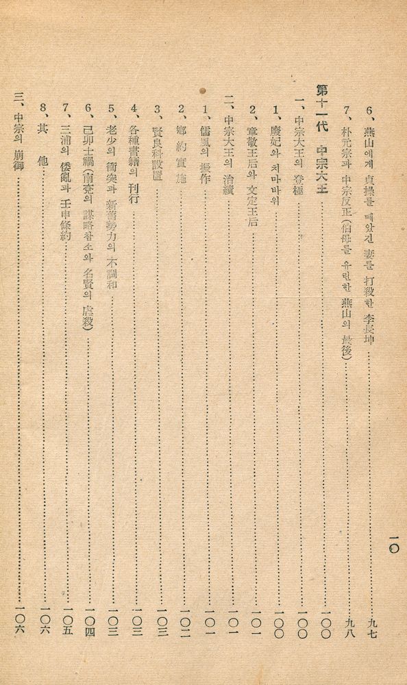 『李朝歴代王政史』