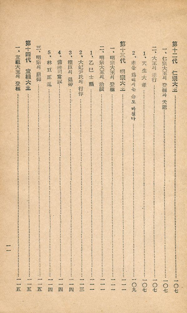 『李朝歴代王政史』