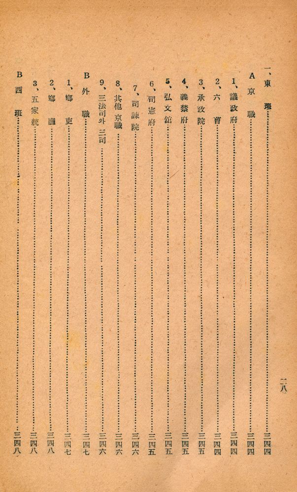『李朝歴代王政史』