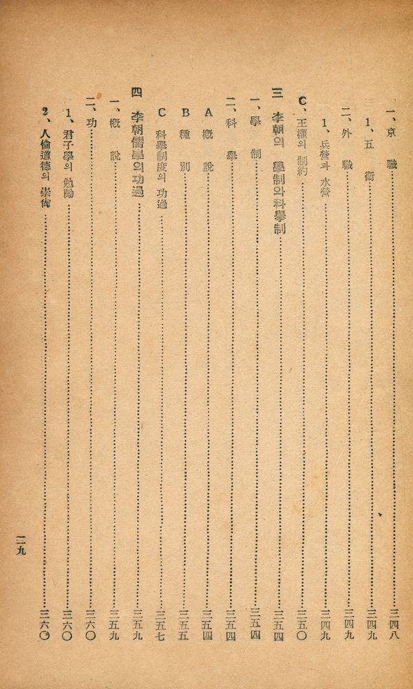 『李朝歴代王政史』