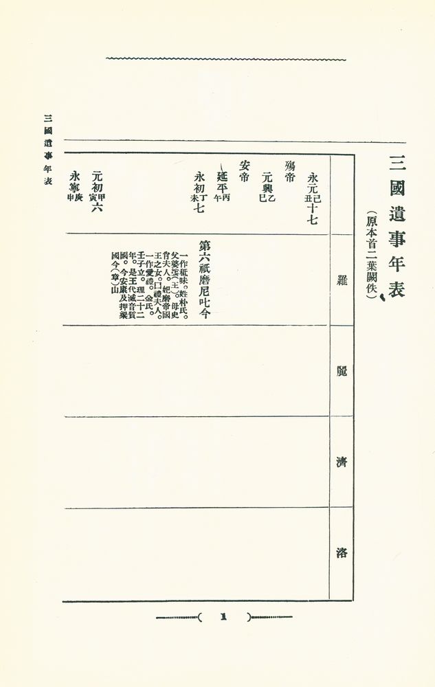 『原文 三國遺事(원문 삼국유사)』 2