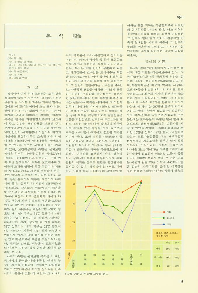 『한국민족문화대백과사전 10』 2