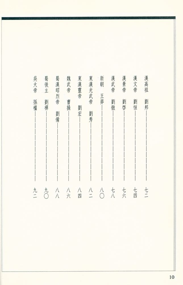 『中国一百帝王图』 5
