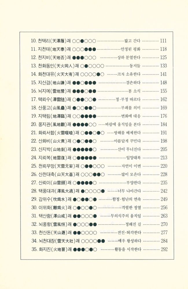 『주역에 의한 취길피흉예언서 : 天命錄(천명록)』 3