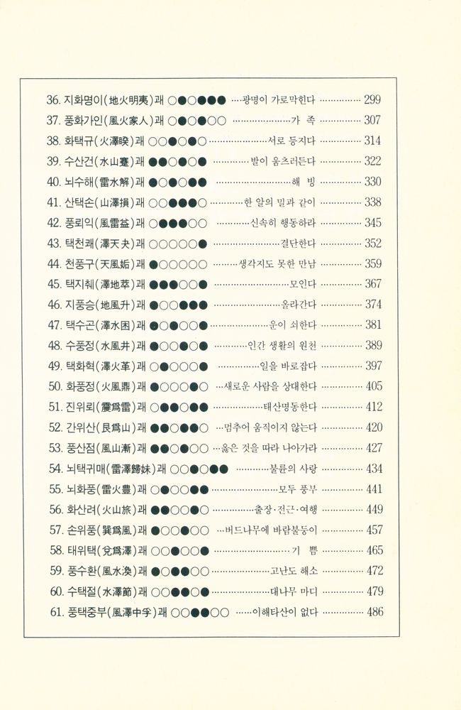 『주역에 의한 취길피흉예언서 : 天命錄(천명록)』 4