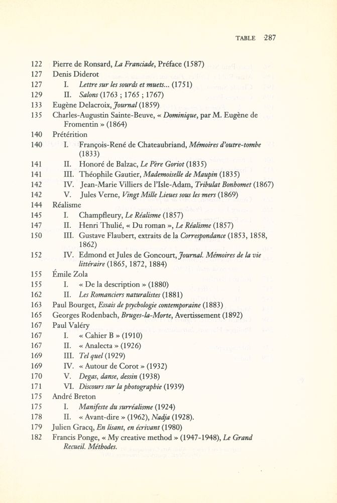 『La Description littéraire : De l'Antiquité à Roland Barthes : une anthologie』 4