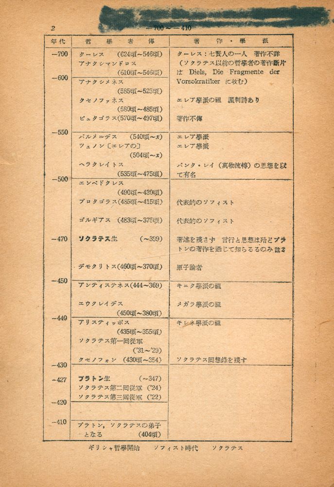 『哲学年表』 2