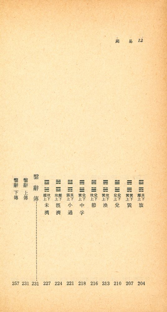 『四書三經 시리즈 - 新譯  周易(사서삼경 시리즈 - 신역 주역)』 7