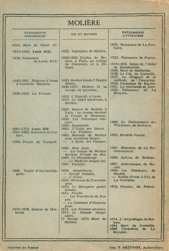 『LE MISANTHROPE : COMÉDIE』 3