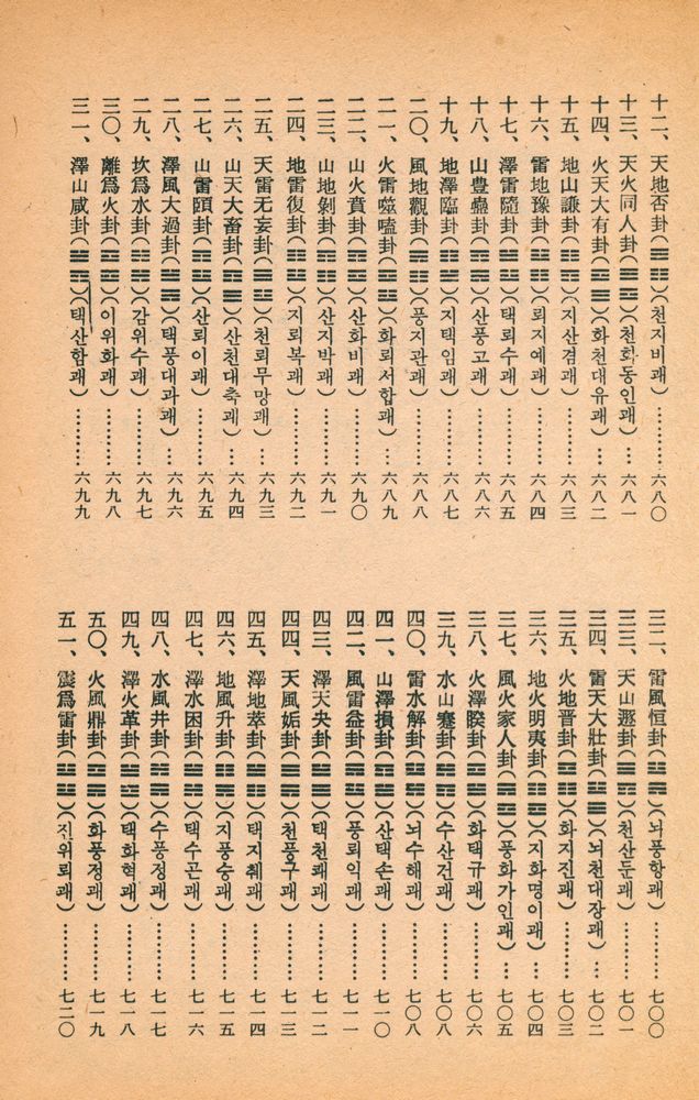 『合本 四書三經(합본 사서삼경)』