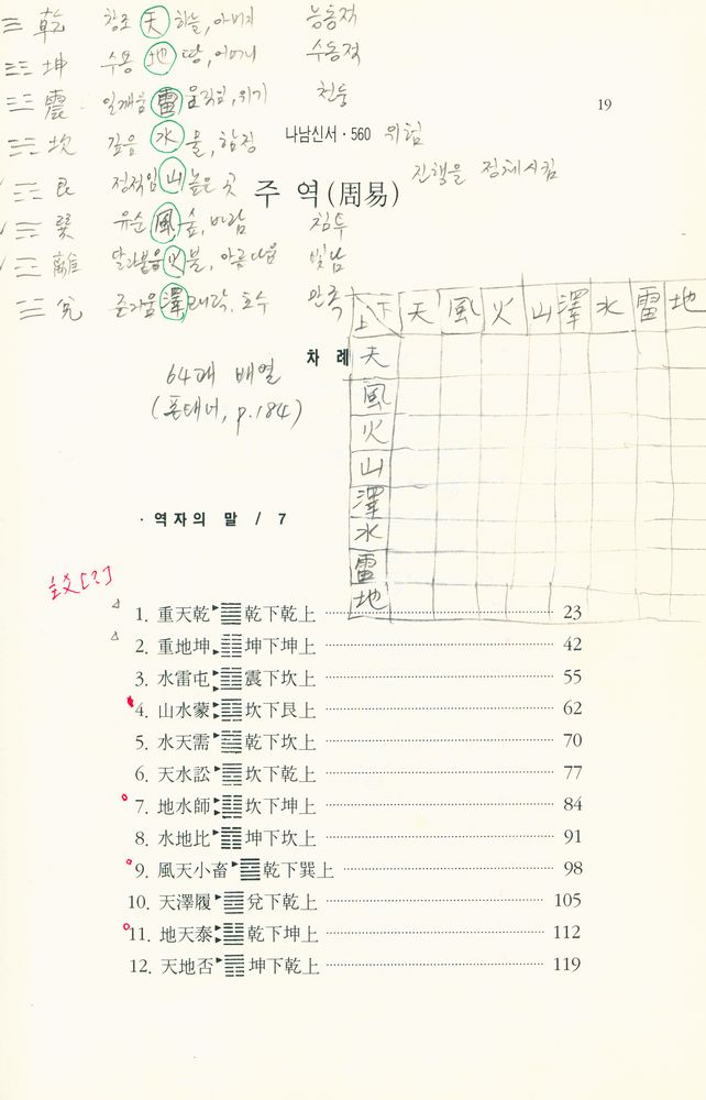 『주역(周易)』 2
