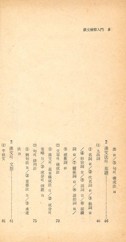 『入門書 시리즈 - 漢文解釋入門(입문서 시리즈 - 한문해석입문)』 3