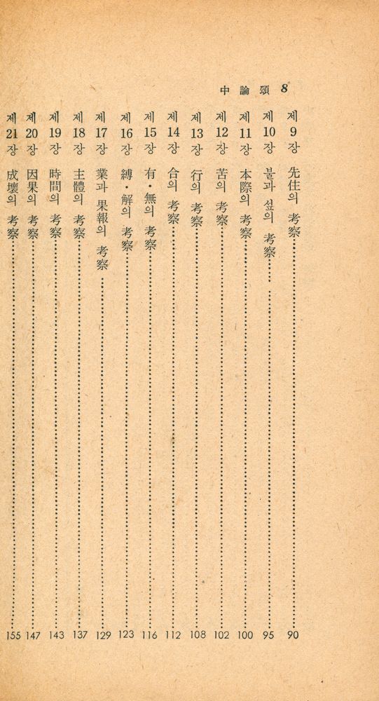『瑞文文庫 247 - 中論頌(서문문고 247 - 중논송)』 3