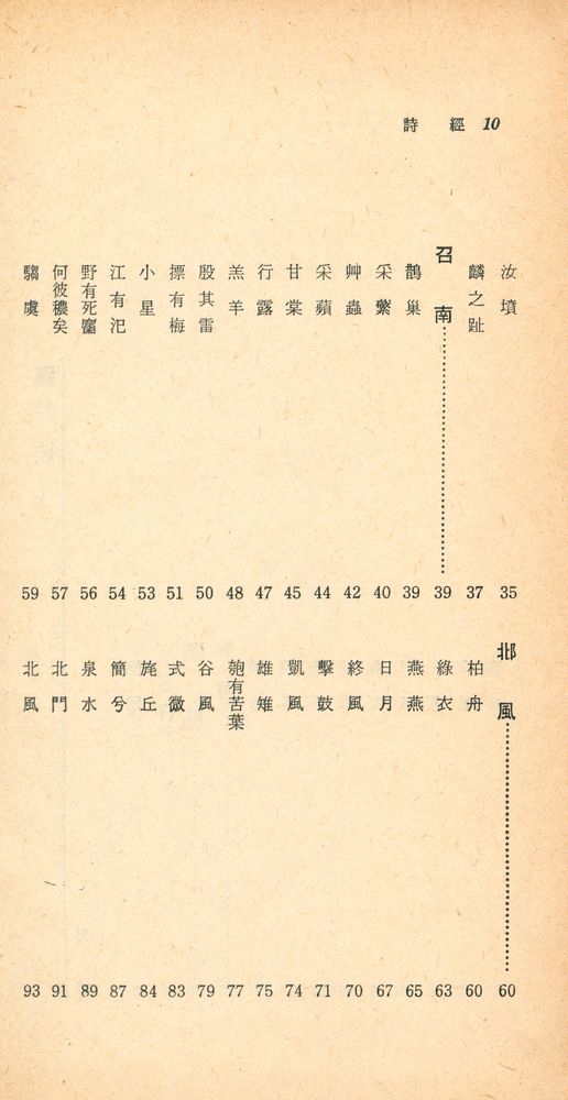 『四書三經 시리즈 - 新譯 詩經 上(사서삼경 시리즈 - 신역 시경 상)』 3