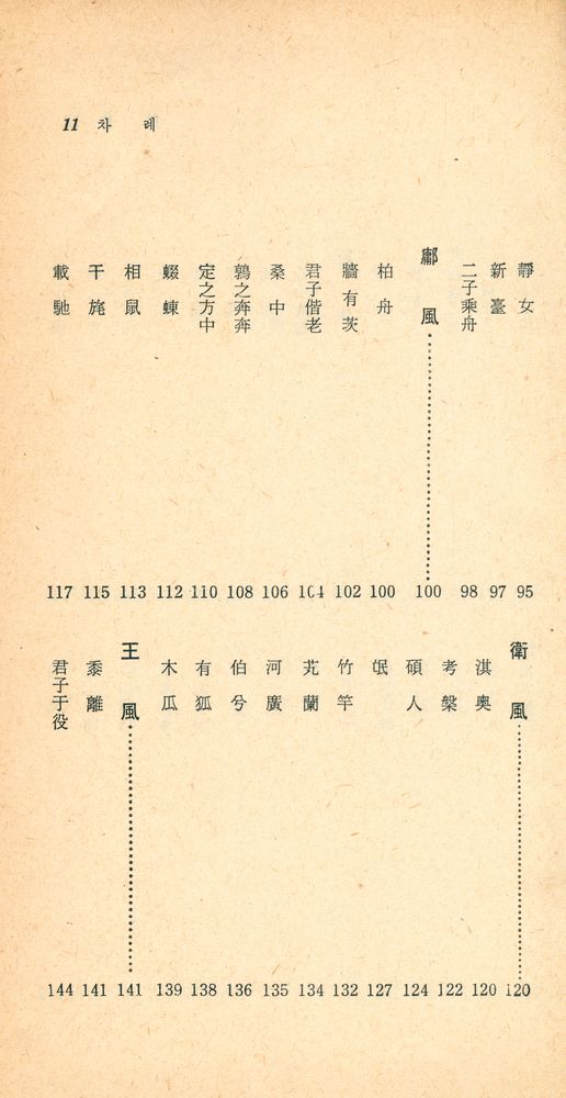 『四書三經 시리즈 - 新譯 詩經 上(사서삼경 시리즈 - 신역 시경 상)』 4