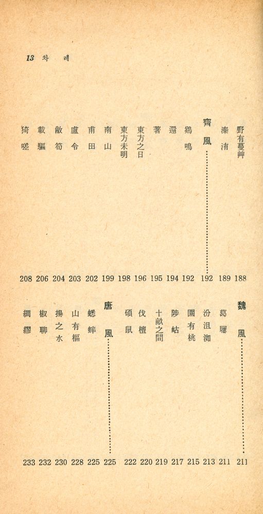『四書三經 시리즈 - 新譯 詩經 上(사서삼경 시리즈 - 신역 시경 상)』 6