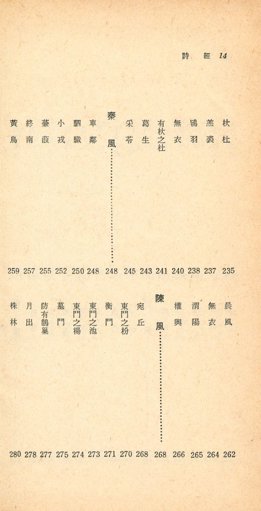 『四書三經 시리즈 - 新譯 詩經 上(사서삼경 시리즈 - 신역 시경 상)』 7