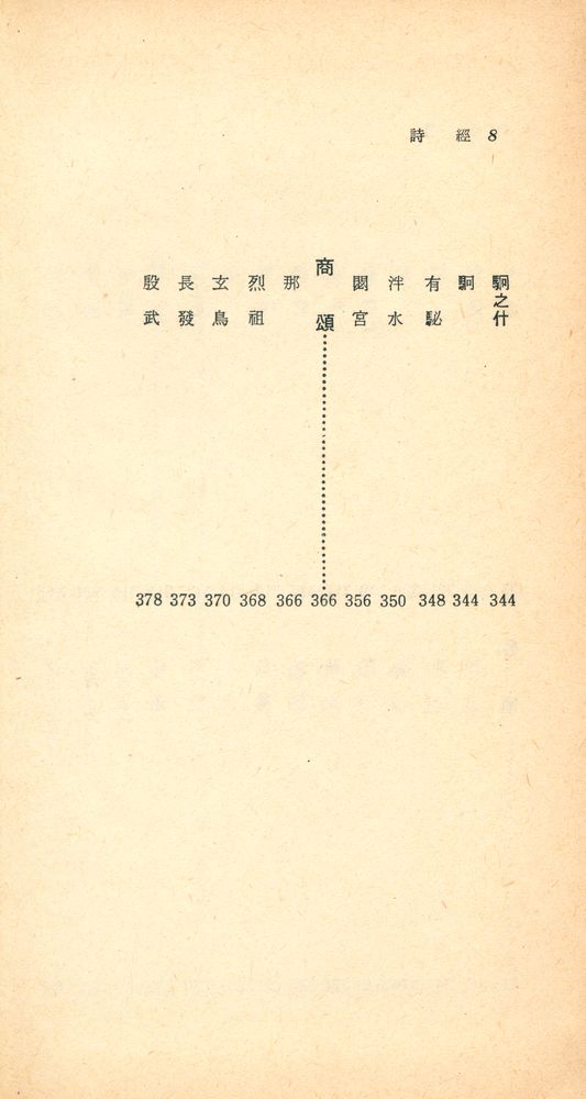 『四書三經 시리즈 - 新譯 詩經 下(사서삼경 시리즈 - 신역 시경 하)』 7