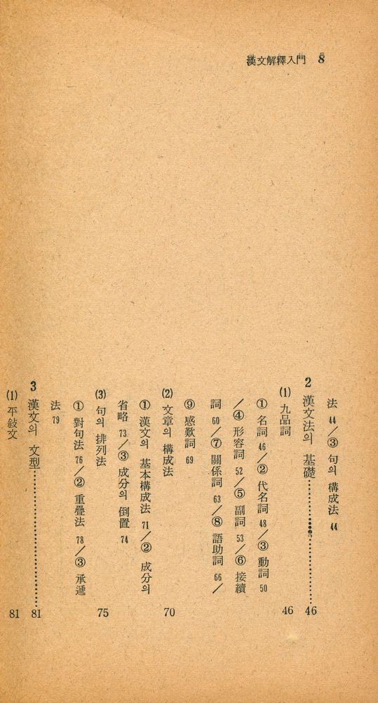 『瑞文文庫 213 - 漢文解釋入門(서문문고 213 - 한문해석입문)』 3