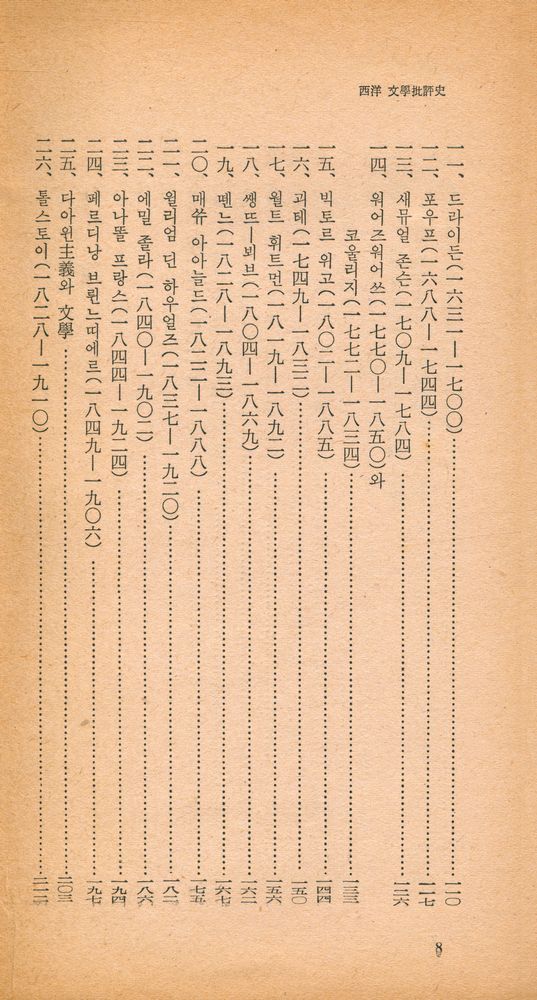 『探求新書 58 - 西洋 文學批評史(탐구신서 58 - 서양 문학비평사)』 3