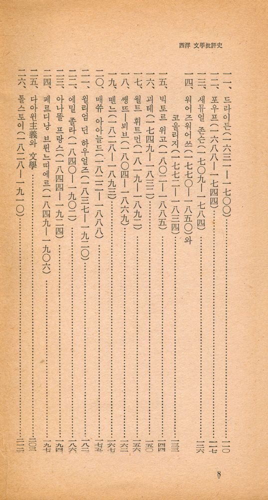 『探求新書 58 - 西洋 文學批評史(탐구신서 58 - 서양 문학비평사)』 4
