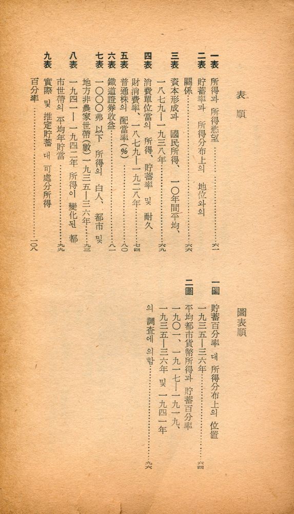 『葦聲文庫 36 - 現代經濟學과 消費理論(위성문고 36 - 현대경제학과 소비이론)』 3