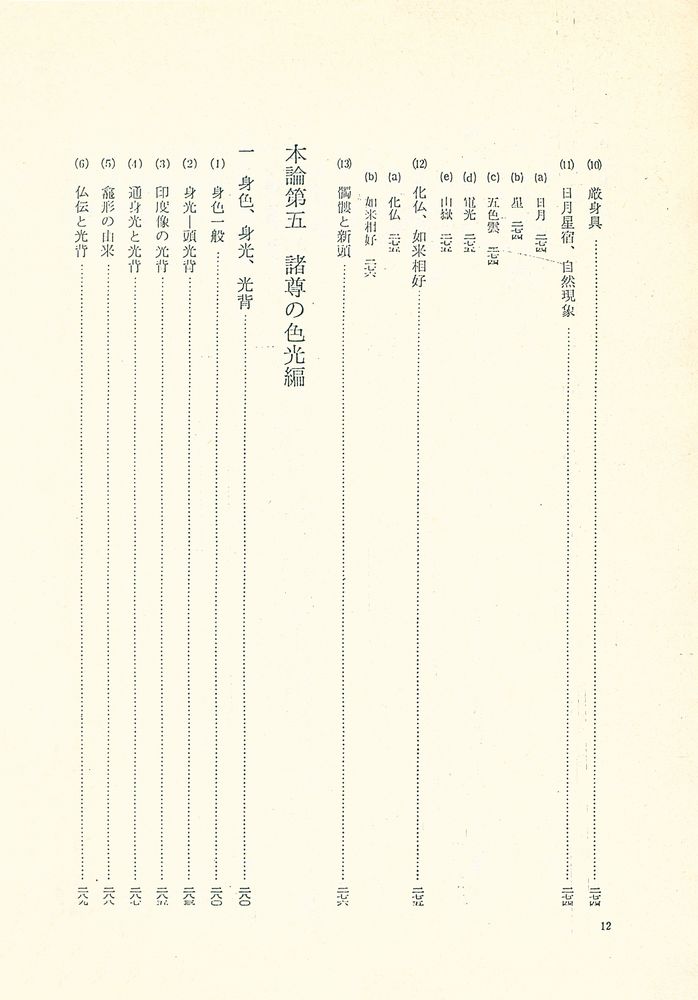 『佛像の形式』