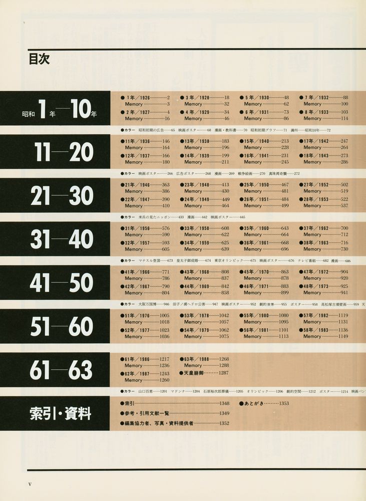 『昭和史全記録 : Chronicle 1926 - 1989』 2