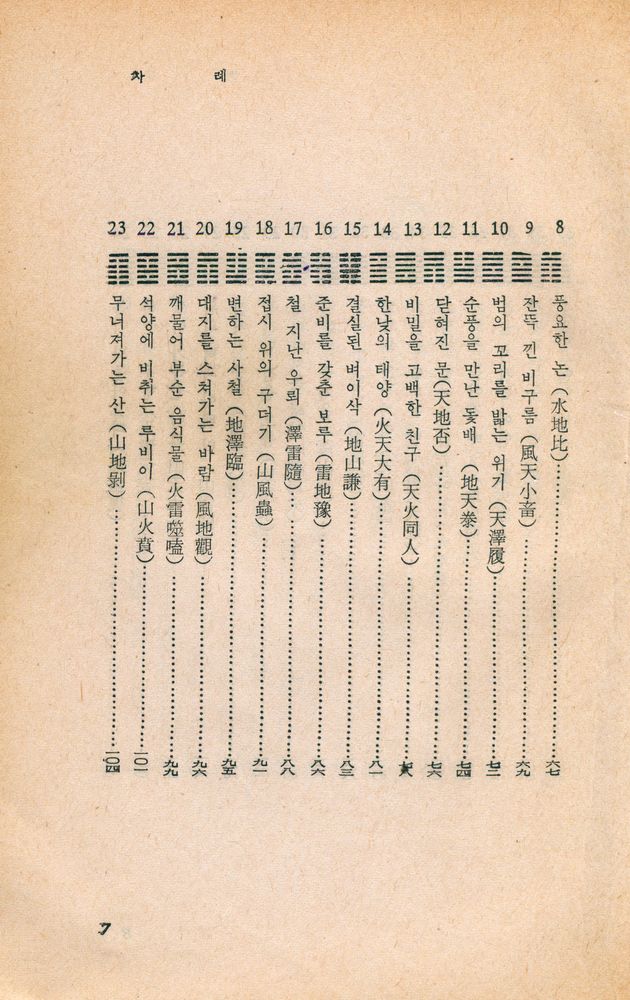 『自由生活全書-알기 쉬운 易의 秘訣-누구나 占칠수 있는 運命判斷法(자유생활전서-알기 쉬운 역의 비결-누구나 점칠 수 있는 운명판단법)』 4