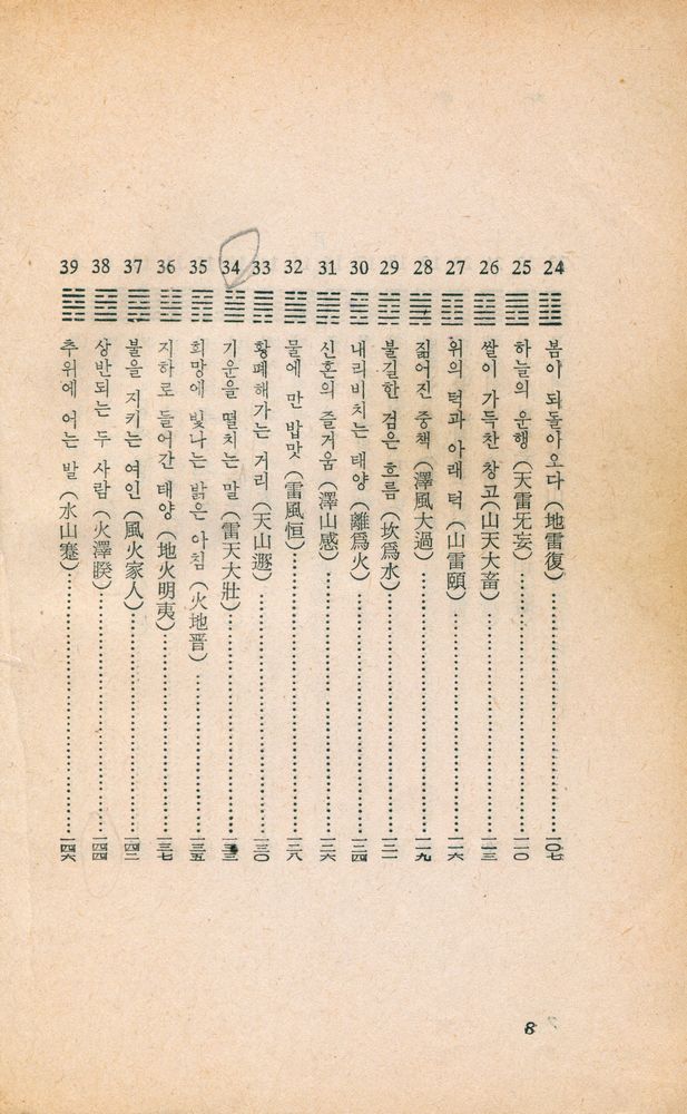 『自由生活全書-알기 쉬운 易의 秘訣-누구나 占칠수 있는 運命判斷法(자유생활전서-알기 쉬운 역의 비결-누구나 점칠 수 있는 운명판단법)』 5