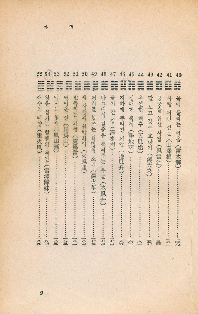 『自由生活全書-알기 쉬운 易의 秘訣-누구나 占칠수 있는 運命判斷法(자유생활전서-알기 쉬운 역의 비결-누구나 점칠 수 있는 운명판단법)』 6