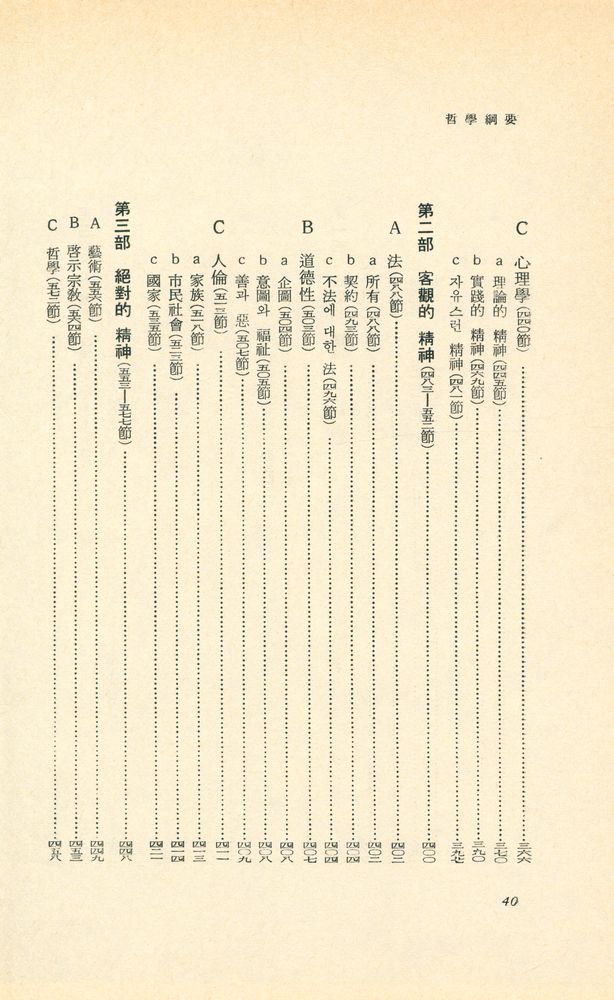『新裝版 世界思想全集 19 - 哲學綱要(신장판 세계사상전집 19 - 철학강요)』 7