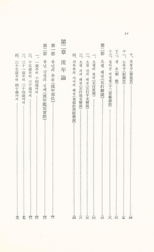 『詳解秘傳 : 相法全書(상해비전 : 상법전서)』 3