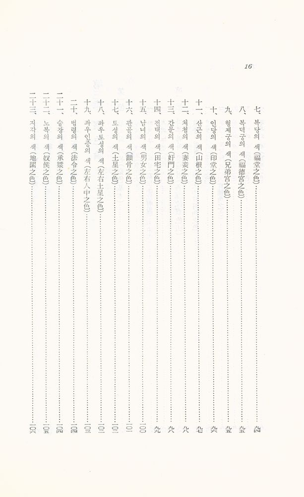 『詳解秘傳 : 相法全書(상해비전 : 상법전서)』 5