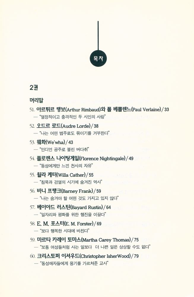 『THE GAY 100 2 - 소크라테스에서 마돈나까지』 2